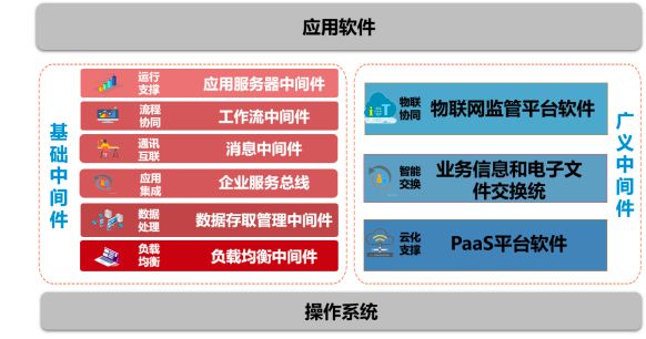 中創股份（688695） 信創浪潮下的關鍵基石，專注基礎軟件中間件與數據處理服務